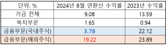 서울 중구 하나은행 딜링룸 현황판 [사진=연합뉴스]