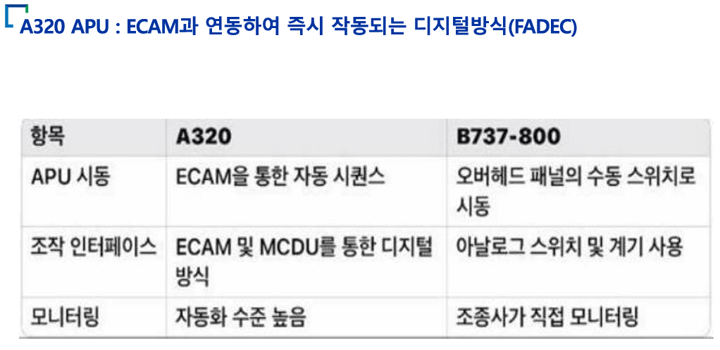 A320 ECAM 설명 사진 [사진=하종선 변호사 제공]