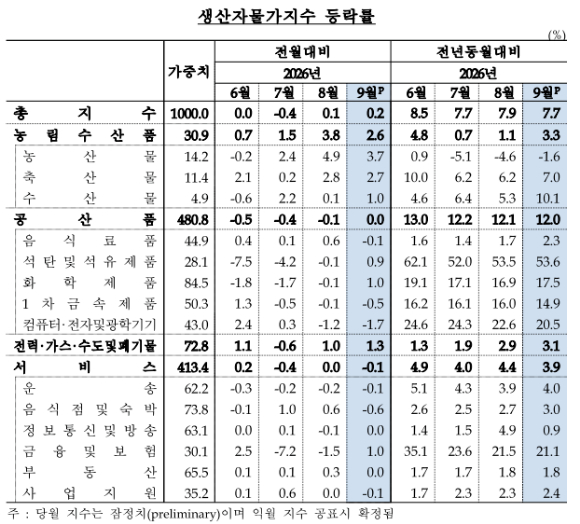 추석 연휴를 앞두고 부산 해운대구 반여농산물도매시장을 찾은 시민들이 명절 선물용과 제수용 과일을 고르고 있다. [사진=연합뉴스]