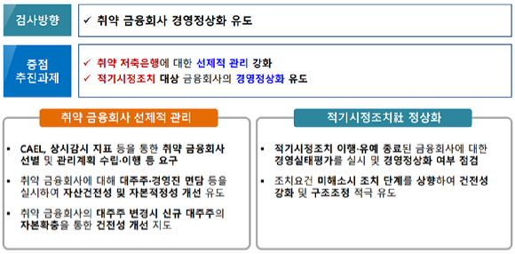 2026년도 중소 금융 부문 감독&middot;검사 방향 [금융감독원]