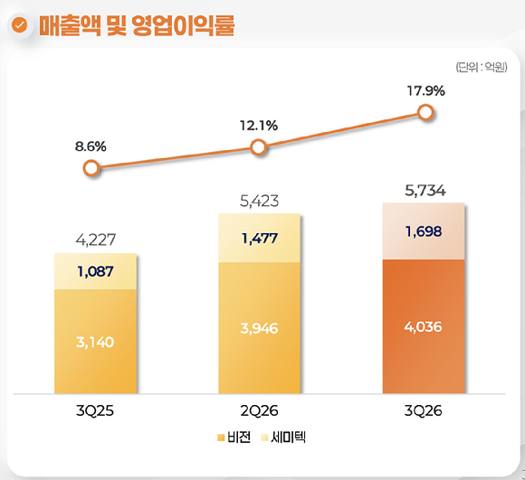 김동선 한화M&S 미래전략총괄 사장. [사진=아이뉴스24 DB]