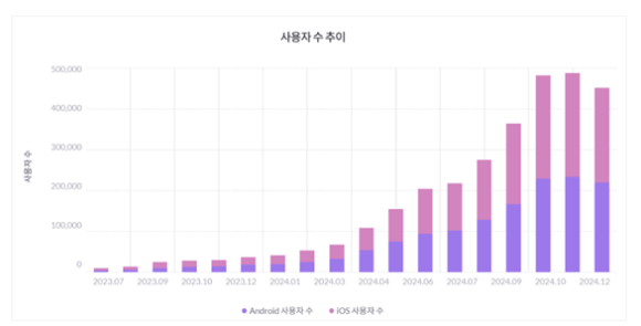 무신사가 최근 비상 경영 체제를 선포했다. 사진은 자체 브랜드 '무신사 스탠다드' 오프라인 매장. [사진=진광찬 기자]