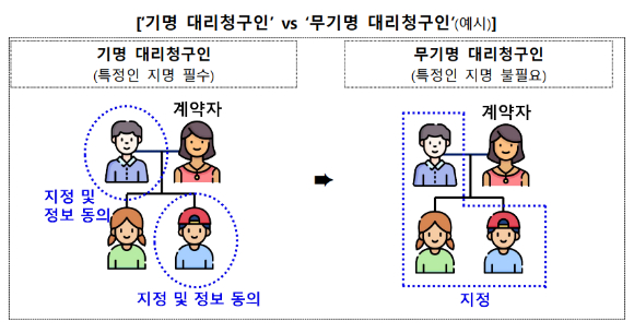 [그림=금융감독원]