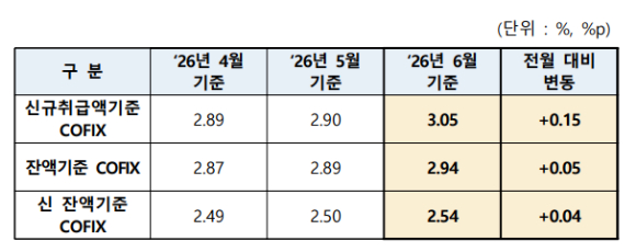 [표=은행연합회]