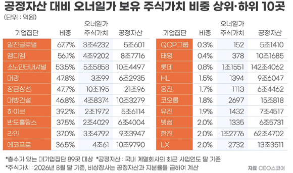 이재용 삼성전자 회장. [사진=곽영래 기자]