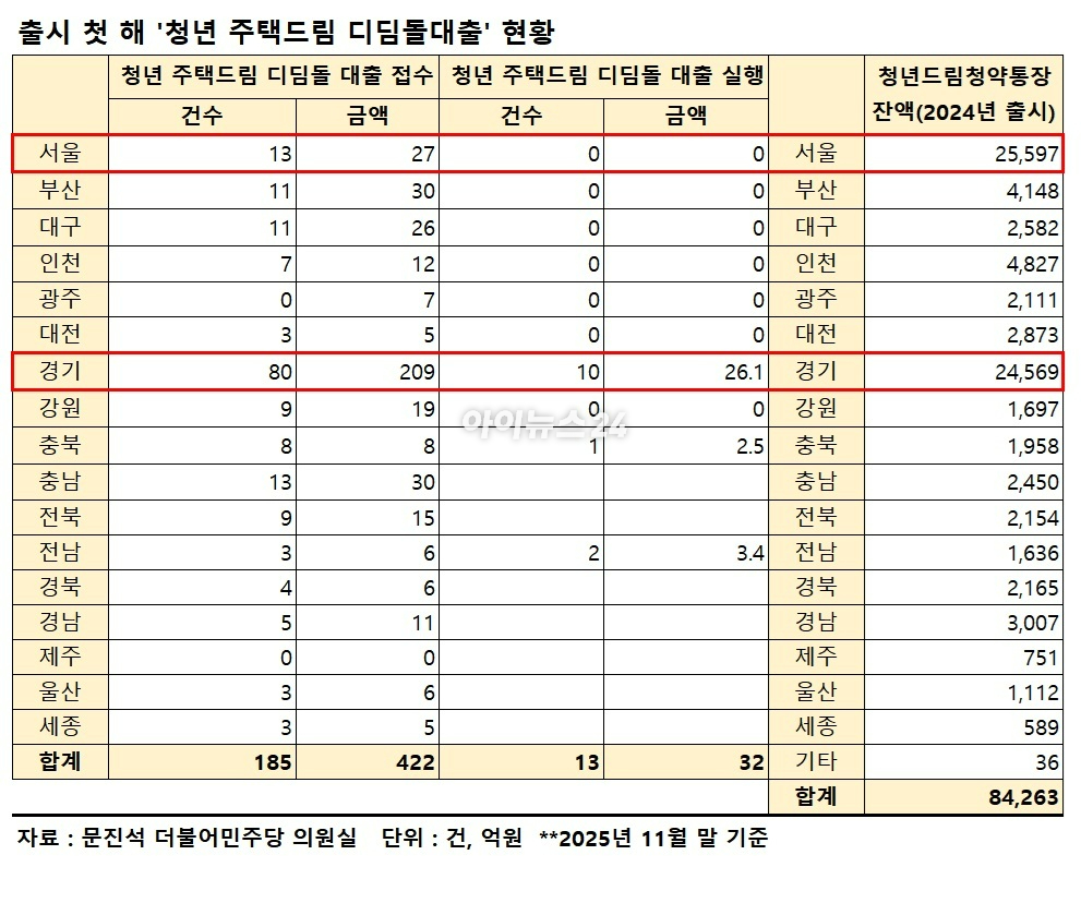 서울 남산에서 바라본 집합건물(아파트&middot;다세대&middot;연립&middot;오피스텔) 모습. 2025.10.15 [사진=연합뉴스]