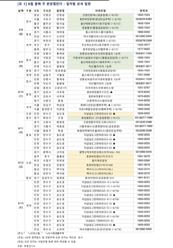 6월 둘째주 분양캘린더 [사진=부동산R114]