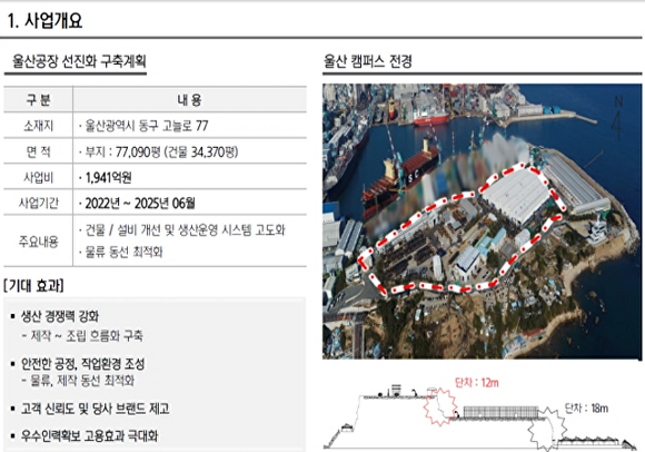 울산캠퍼스 선진화 구축사업 투자 계획도.  [사진=울산광역시]