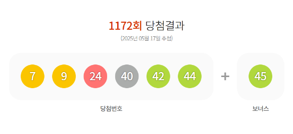  제1172회 로또복권 추첨 결과 [사진=동행복권]
