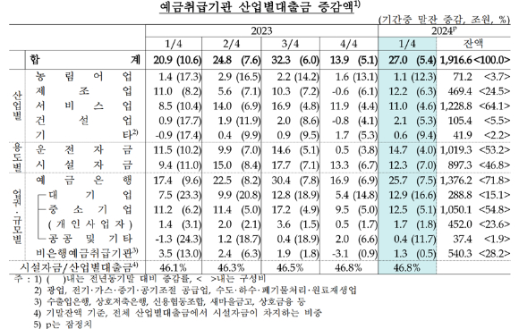 [사진=한국은행]