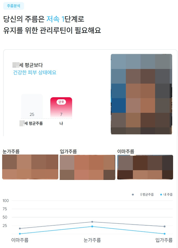 현대면세점 무역센터 9층 'AI 뷰티 트립' 현장. [사진=박은경 기자]