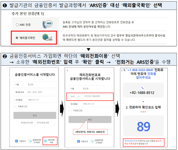 YESKEY 금융인증서비스 해외체류자 가입방법 [사진=금융결제원]