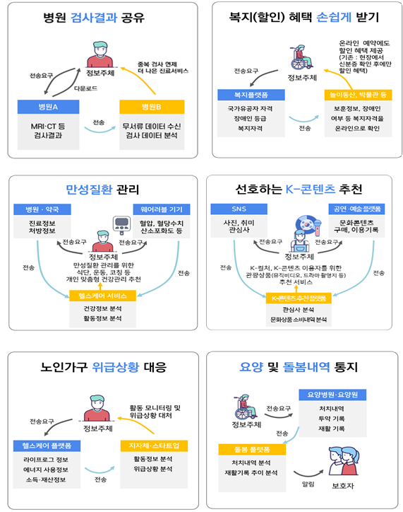 마이데이터 구현시 기대되는 효과 [사진=개인정보위]