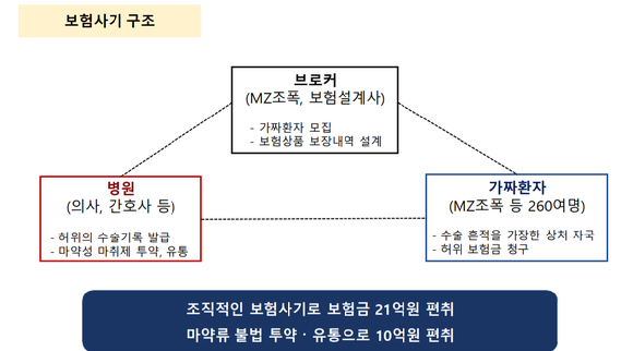 [사진=금융감독원]