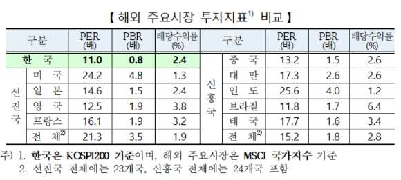  [사진=한국거래소]