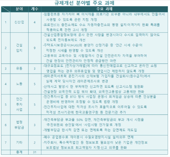 [표=전경련]