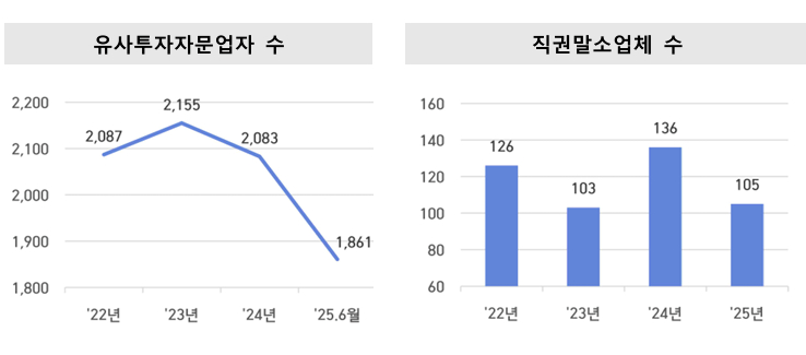 . [사진=금융감독원]