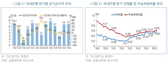 [그래프=금융연구원]