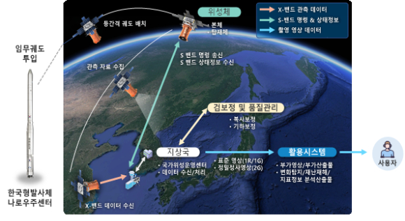 초소형 군집위성은 한반도를 정밀 탐색할 수 있다. [사진=과기정통부]