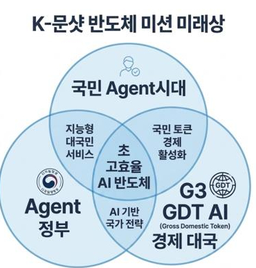 지난해 10월 서울 코엑스에서 개막한 반도체대전(SEDEX)의 삼성전자 전시관에서 살펴본 차세대 반도체 도식도. [사진=박지은 기자]
