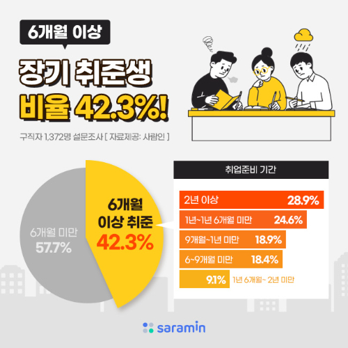 [인포그래픽=사람인]