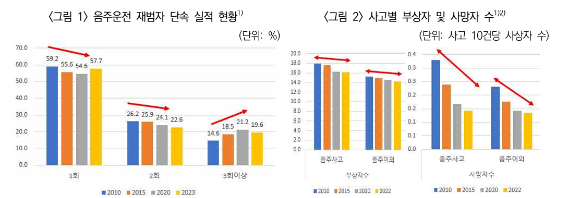[그래프=보험연구원]