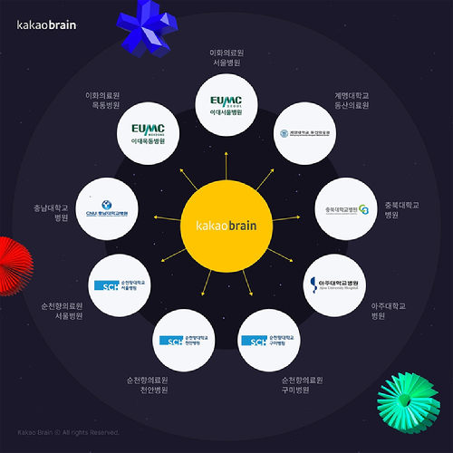 [사진=카카오브레인]