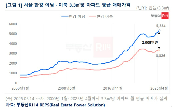 [표=부동산R114]