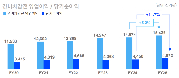 [신한금융지주]