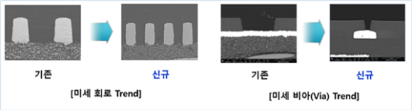 반도체 기판은 최근 '미세 가공'과 '미세 회로 구현' 기술이 중요해지고 있다. [사진=삼성전기]