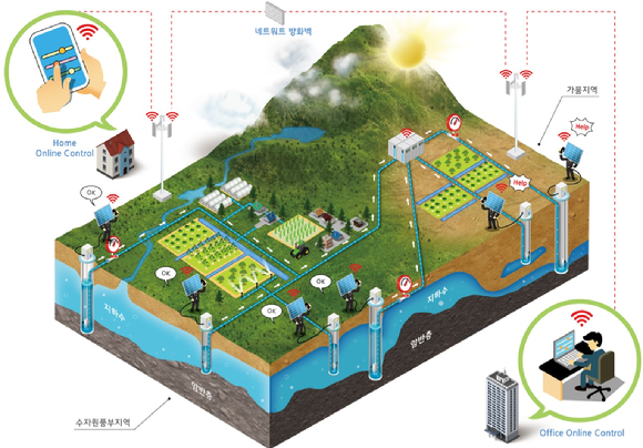 충남 홍성군 서부면 양곡리 일대에 지하수 관정연계시스템이 시범 구축됐다. 사진은 마을회관에서 열린 주민설명회. [사진=한국지질자원연구원]