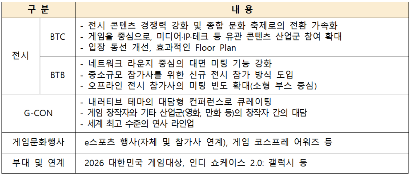[사진=지스타 조직위원회]