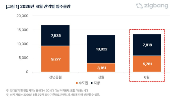 직방 [표=직방]