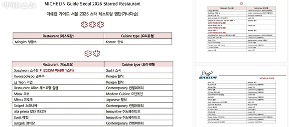 미쉐린가이드. [사진=박은경 기자]