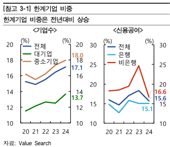 [그래프=한국은행]