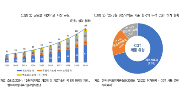 [그래프=보험연구원]