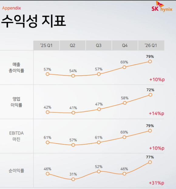 SK하이닉스가 청주에 지을 첨단 패키징 전용 공장 'P&T7' 조감도. [사진=SK하이닉스]