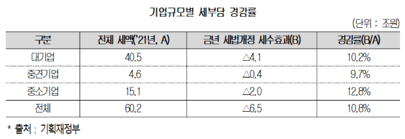 [표=대한상의]