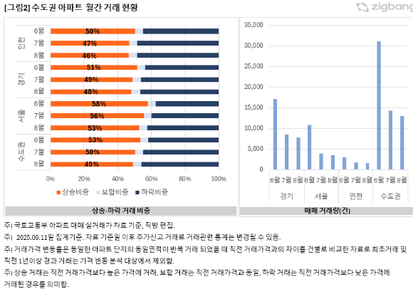 남산 N서울타워에서 바라본 서울 시내 아파트 단지 모습. [사진=연합뉴스]