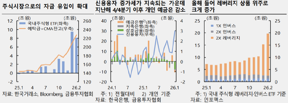 한국은행 금융안정 상황 보고서 [사진=한국은행]
