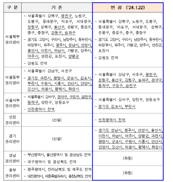 HUG 관리센터별 업무 구역. [사진=HUG]