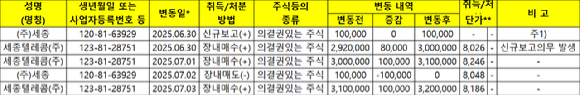  [사진=각 회사]