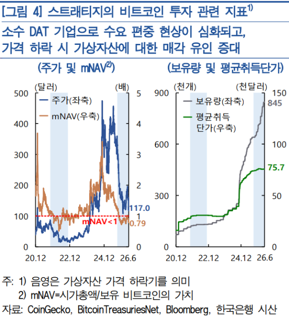 [한국은행]
