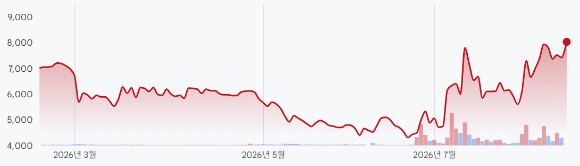인공지능(AI) 생성 이미지 [사진=제미나이 제작]