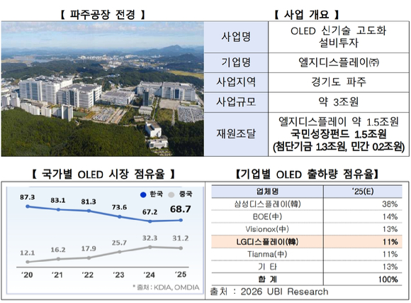 [금융위원회]