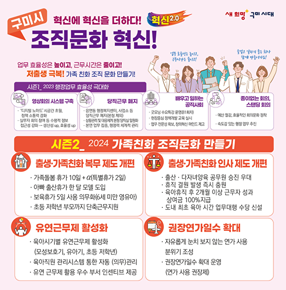 조직문화 혁신 홍보 포스터 [사진=구미시]