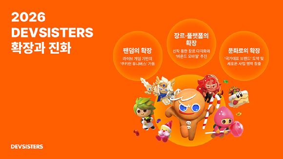 [사진=데브시스터즈]