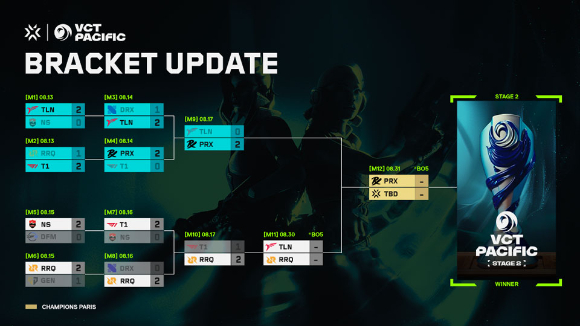 [사진=라이엇게임즈]