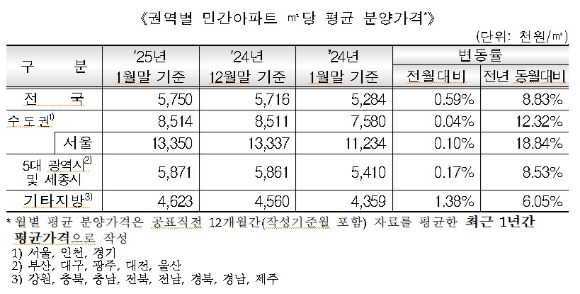 [표=주택도시보증공사(HUG)]