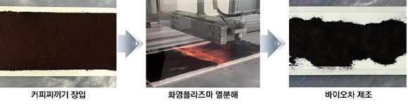 국내 연구팀이 젖은 커피 찌꺼기를 '무연탄급 고급 연료'로 만드는 기술을 개발했다. [사진=지질자원연]